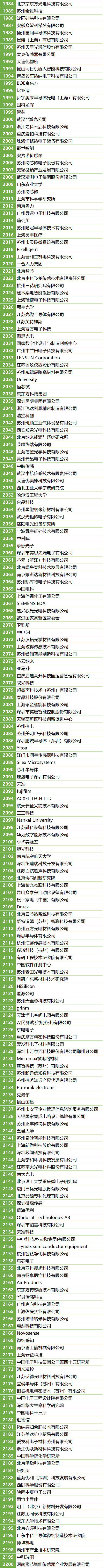 200＋MEMS全產(chǎn)業(yè)鏈企業(yè)，2萬＋精準(zhǔn)觀眾，10月齊聚蘇州！附展商名錄
