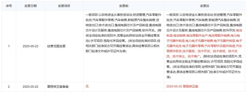 蔚來上海公司新增電池制造業(yè)務