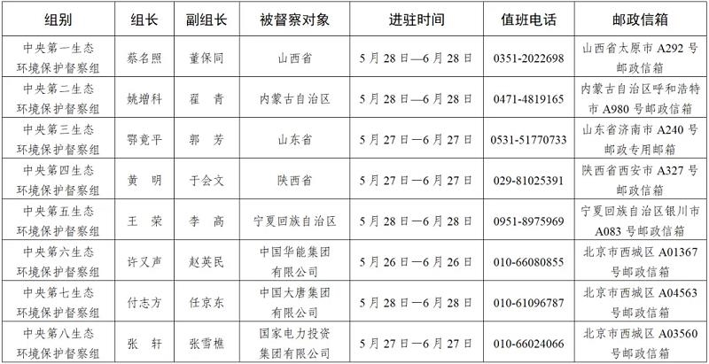 第三輪第四批中央生態(tài)環(huán)境保護(hù)督察全部實現(xiàn)督察進(jìn)駐