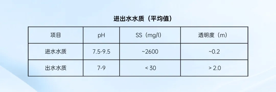 綠色賦能，水清山秀丨中建環(huán)能華東公司打造松陽抽水蓄能電站磁基增效凈水項(xiàng)目