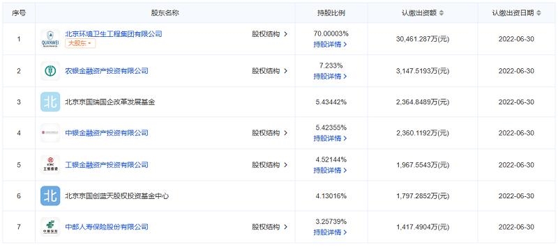 注冊(cè)資本增加到10億元，北京環(huán)境股份有限公司真的來了！