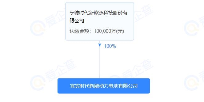 10億！宜賓時(shí)代新能動力電池有限公司注冊成立