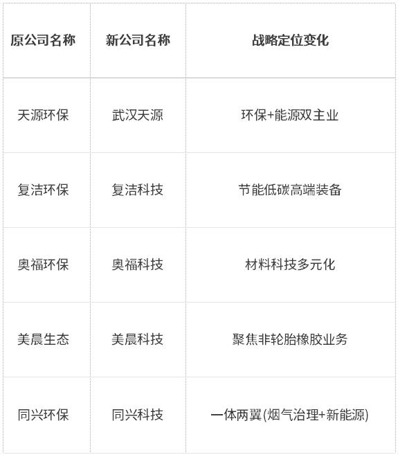 “去環(huán)?！睒?biāo)簽不是終點(diǎn)：解碼“十五五”裝備升級(jí)與雙碳融合新賽道