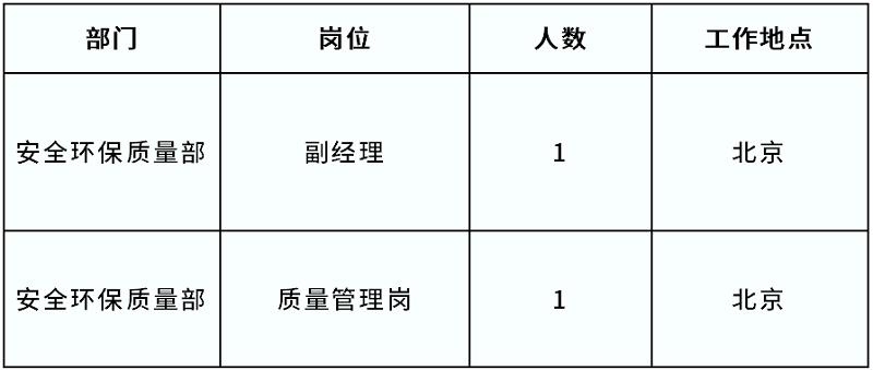 副經(jīng)理、職員各一名！中核環(huán)保發(fā)布社會招聘公告