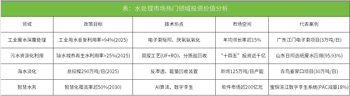中國水處理行業(yè)發(fā)展全景分析：從基礎(chǔ)治理到智慧資源化的轉(zhuǎn)型升級