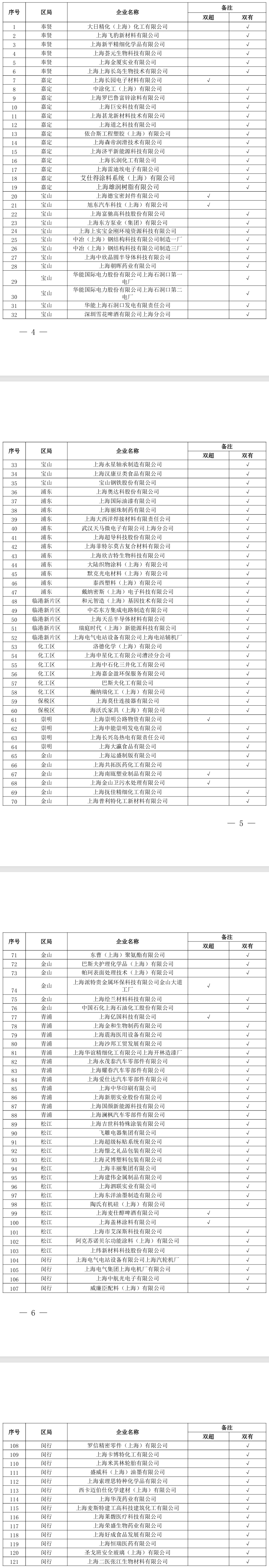上海市2025年度強(qiáng)制性清潔生產(chǎn)審核企業(yè)名單公布