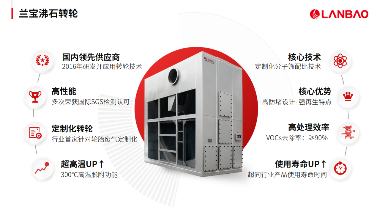 蘭寶環(huán)保：VOCs與異味協(xié)同治理需破解兩大矛盾