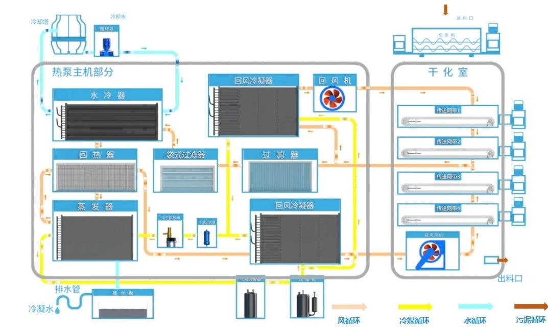 中建環(huán)能一項(xiàng)技術(shù)與三個(gè)項(xiàng)目入選《2024年湖北省生態(tài)環(huán)境保護(hù)實(shí)用技術(shù)和示范工程名錄》