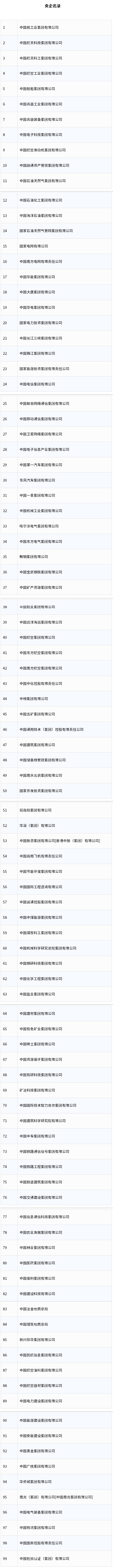 又一家新央企成立，99家央企名錄公布