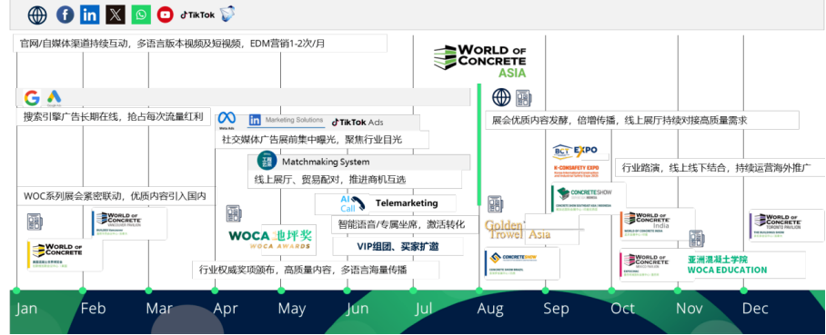 WOCA博覽會(huì)，出口好平臺(tái) | 政策賦能×全球視野！WOCA 2025助地坪企業(yè)“零門檻”出海，搶占萬(wàn)億國(guó)際市場(chǎng)！