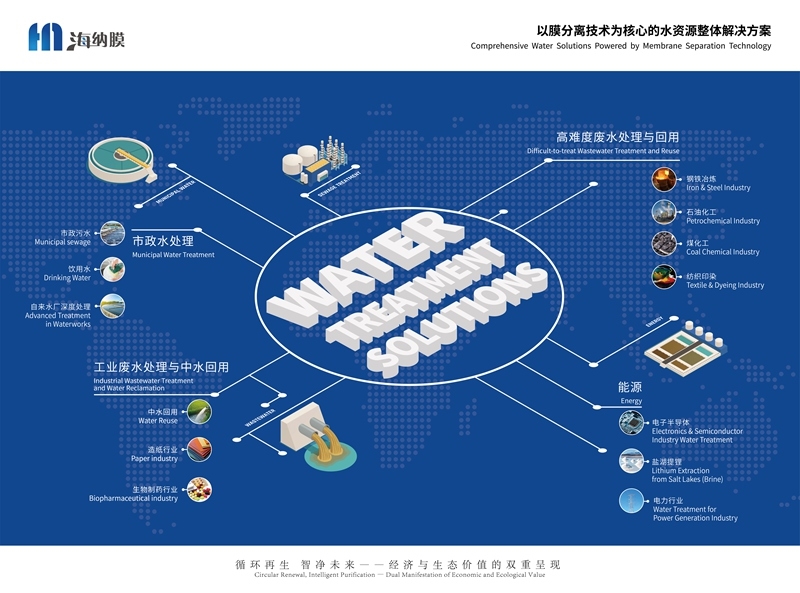 抗污、高通、穩(wěn)定一個都不能少！海納環(huán)保以三維協(xié)同打破膜界“緊箍咒”