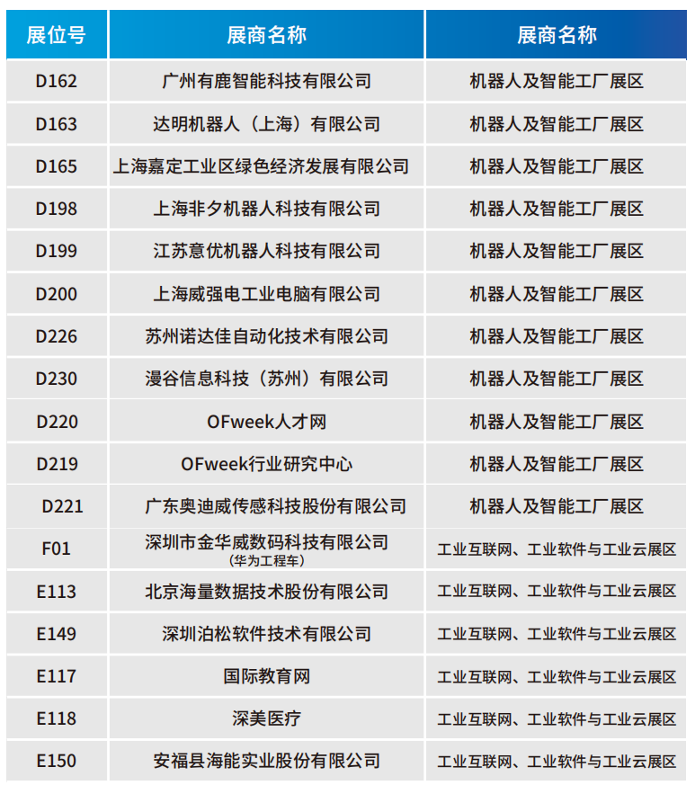 【門票限免】華為、大族、富士康等一眾名企重磅亮相WAIE全數(shù)會(huì)智能工業(yè)展及大會(huì) 附超全參觀攻略
