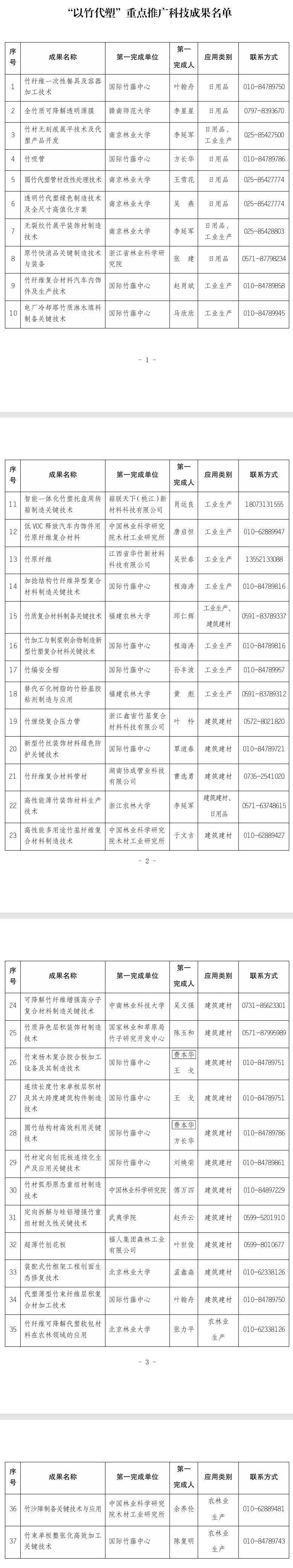 37項(xiàng)！國家林草局發(fā)布“以竹代塑”重點(diǎn)推廣科技成果