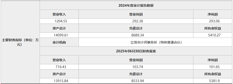 央企賣賣賣！東方電氣集團(tuán)再轉(zhuǎn)讓3家光伏公司股權(quán)
