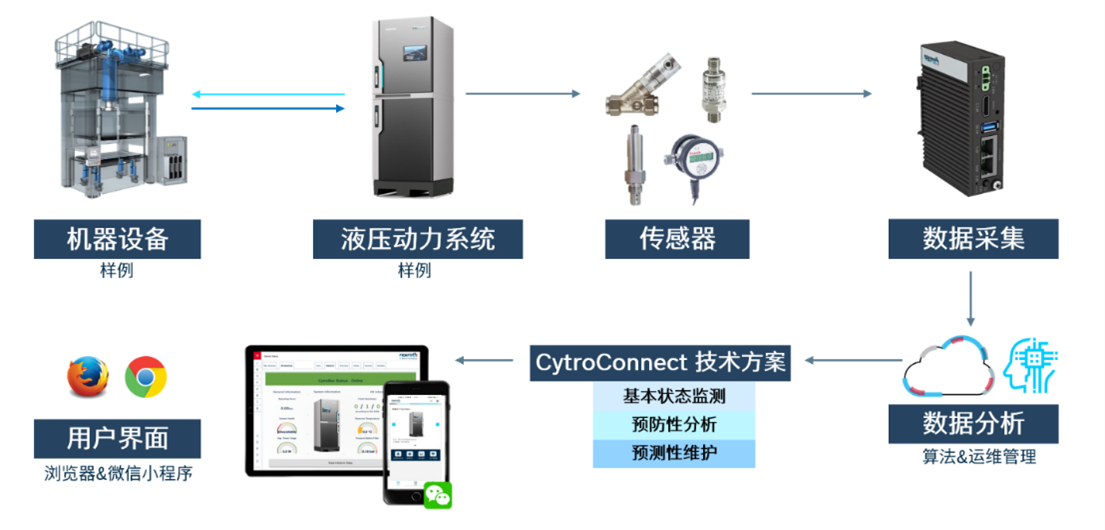 測(cè)試技術(shù)巔峰盛會(huì)@你，搶先解鎖博世力士樂精彩看點(diǎn)