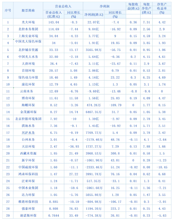 A股＋港股環(huán)境上市公司2025年半年報(bào)總覽