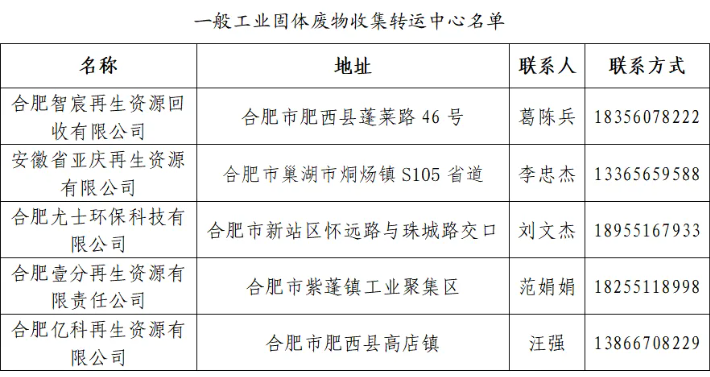 合肥市一般工業(yè)固體廢物收集轉(zhuǎn)運(yùn)中心名單已更新