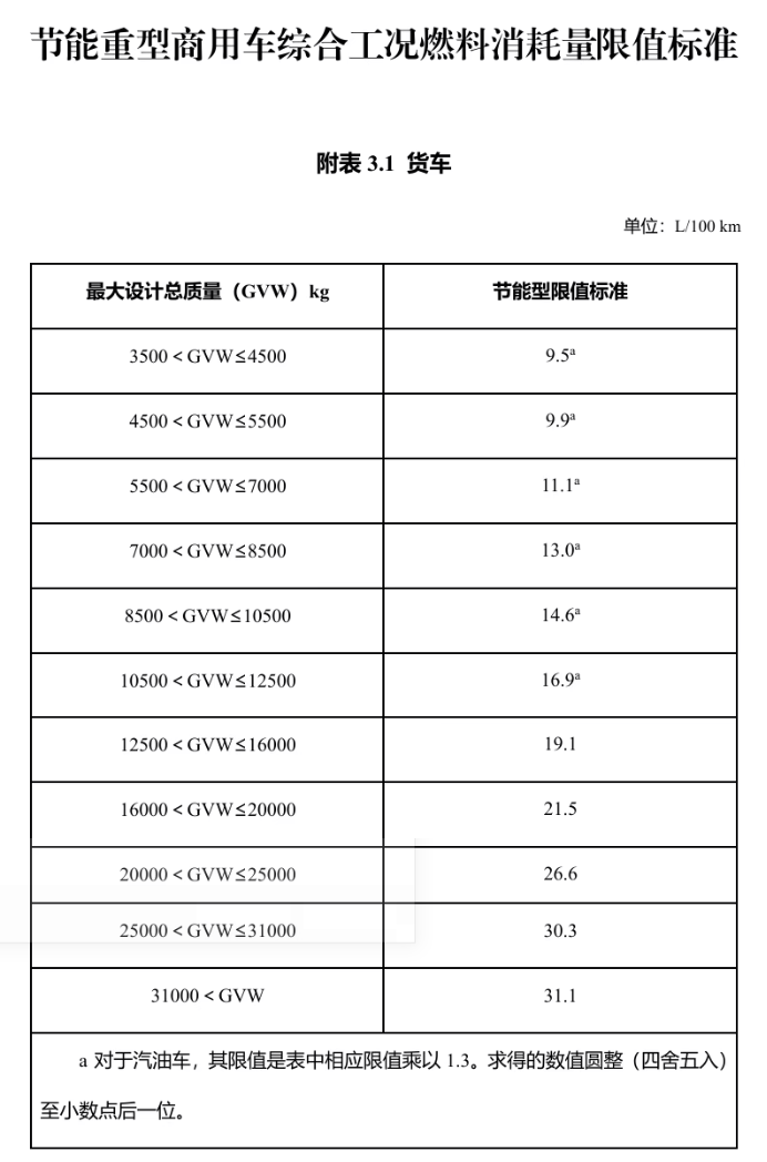 明年起實施！享受車船稅優(yōu)惠的節(jié)能、新能源汽車產(chǎn)品技術(shù)要求調(diào)整