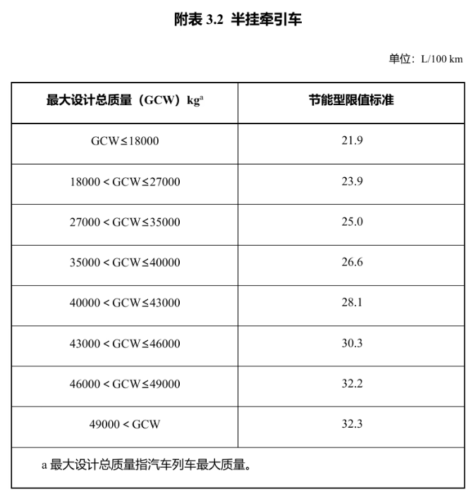 明年起實施！享受車船稅優(yōu)惠的節(jié)能、新能源汽車產(chǎn)品技術(shù)要求調(diào)整