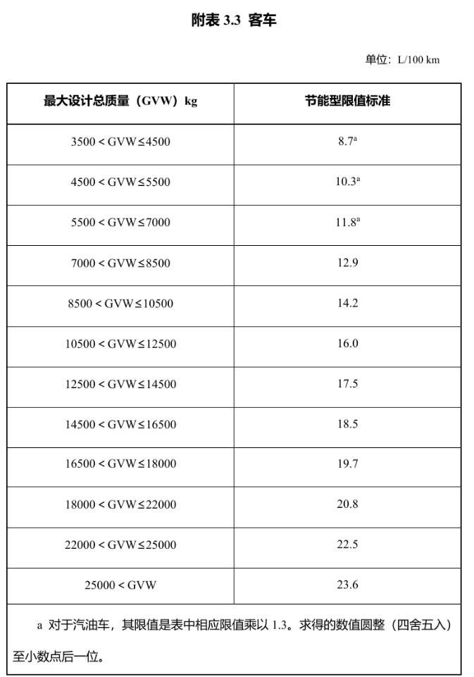 明年起實施！享受車船稅優(yōu)惠的節(jié)能、新能源汽車產(chǎn)品技術(shù)要求調(diào)整