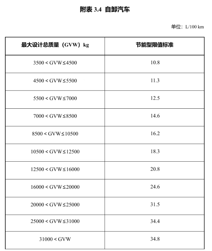 明年起實施！享受車船稅優(yōu)惠的節(jié)能、新能源汽車產(chǎn)品技術(shù)要求調(diào)整