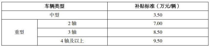 廣東印發(fā)關于做好非營運類老舊中重型貨車淘汰更新補貼和大氣污染物減排財政激勵工作的通知