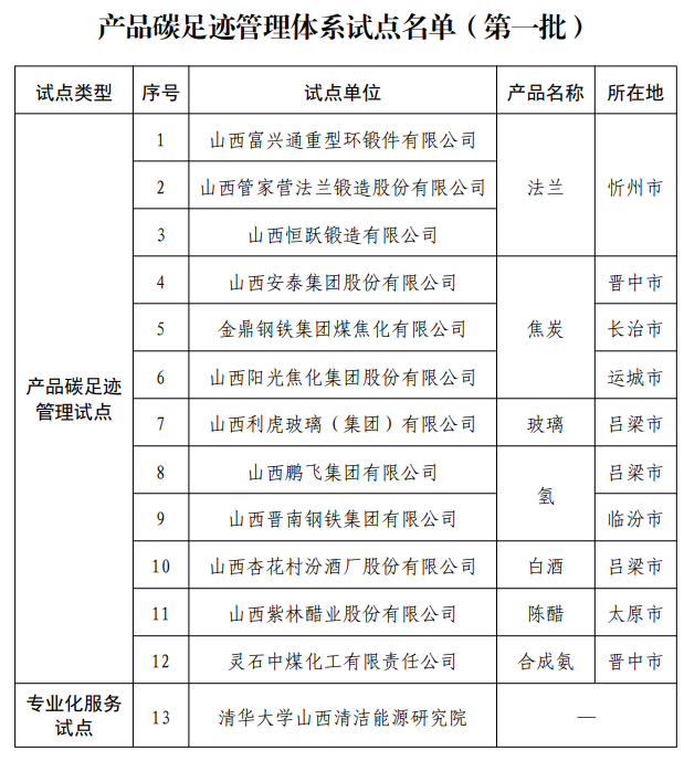 山西省生態(tài)環(huán)境廳：關(guān)于公布產(chǎn)品碳足跡管理體系試點(diǎn)名單的通知