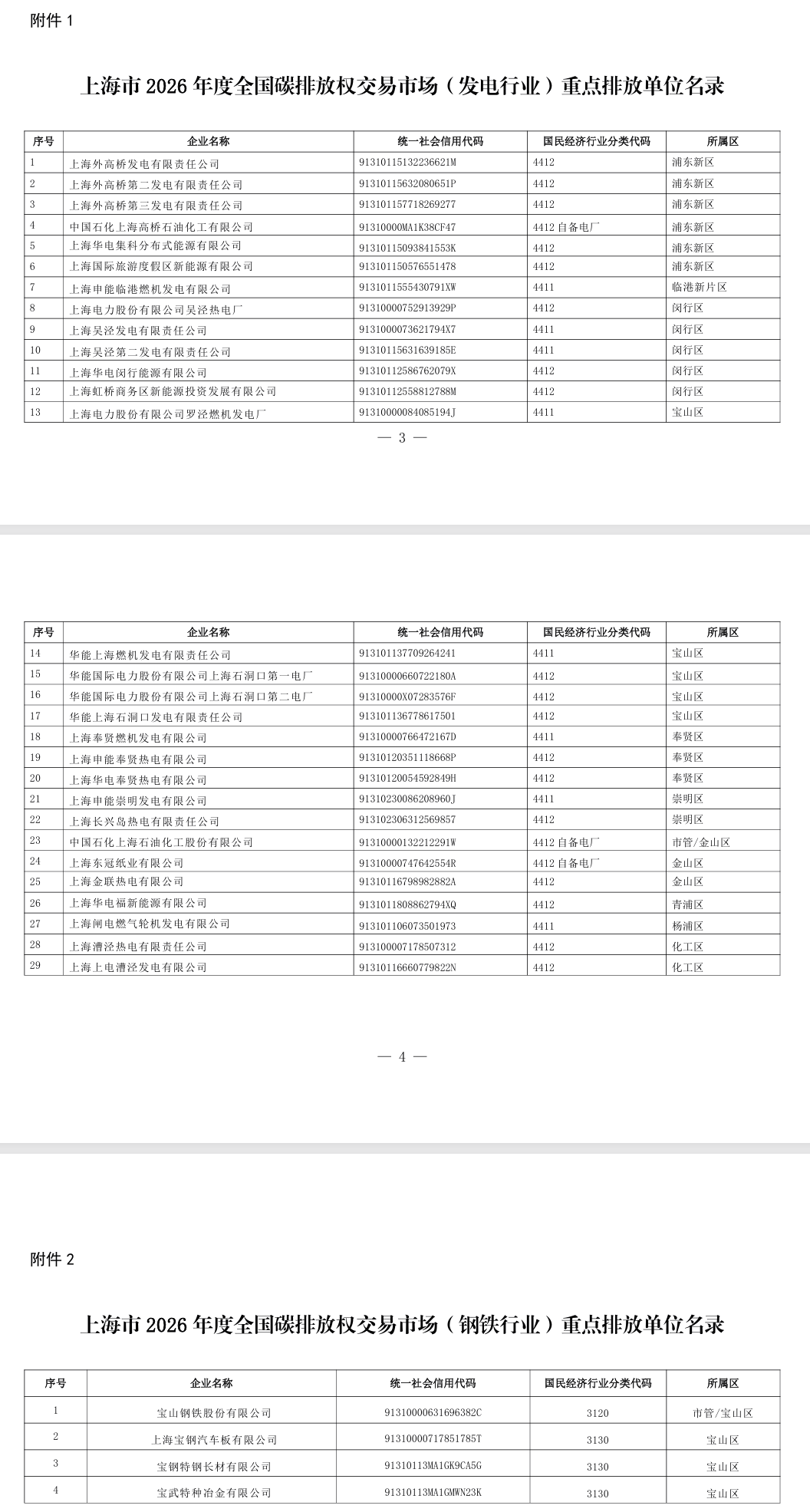上海市2026年度發(fā)電、鋼鐵行業(yè)納入全國碳排放權交易市場重點排放單位名錄發(fā)布