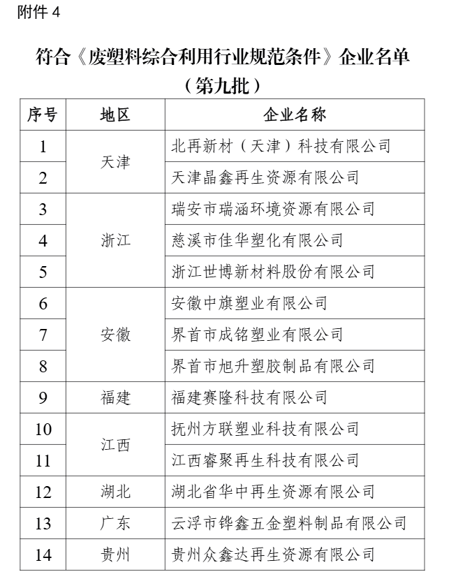 新一批符合廢鋼鐵、廢銅鋁、廢紙、廢塑料、廢舊輪胎綜合利用及機(jī)電產(chǎn)品再制造行業(yè)規(guī)范條件企業(yè)名單公示