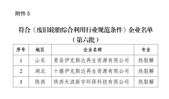 新一批符合廢鋼鐵、廢銅鋁、廢紙、廢塑料、廢舊輪胎綜合利用及機(jī)電產(chǎn)品再制造行業(yè)規(guī)范條件企業(yè)名單公示