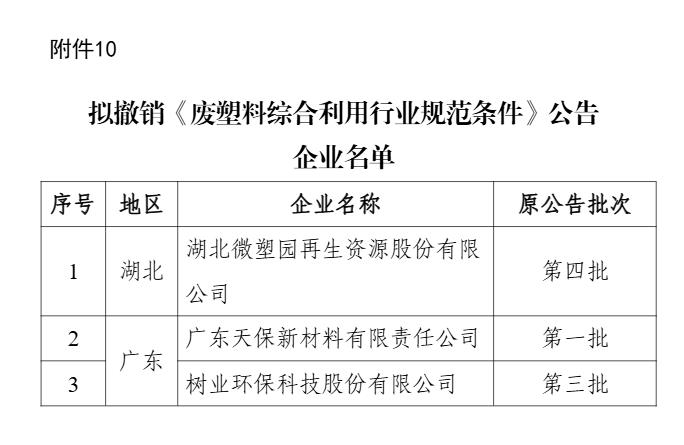 新一批符合廢鋼鐵、廢銅鋁、廢紙、廢塑料、廢舊輪胎綜合利用及機(jī)電產(chǎn)品再制造行業(yè)規(guī)范條件企業(yè)名單公示