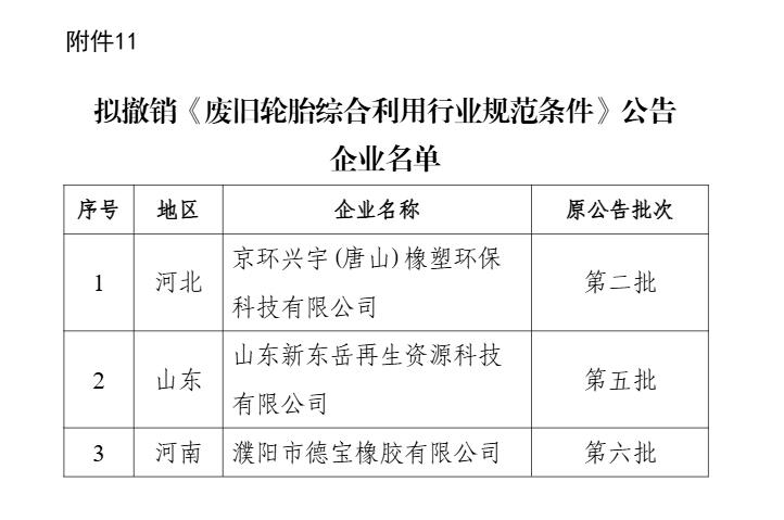 新一批符合廢鋼鐵、廢銅鋁、廢紙、廢塑料、廢舊輪胎綜合利用及機(jī)電產(chǎn)品再制造行業(yè)規(guī)范條件企業(yè)名單公示