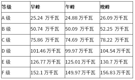 杭州蕭山：進一步拓展用戶側(cè)儲能、挖潛充電負(fù)荷削峰能力參與虛擬電廠