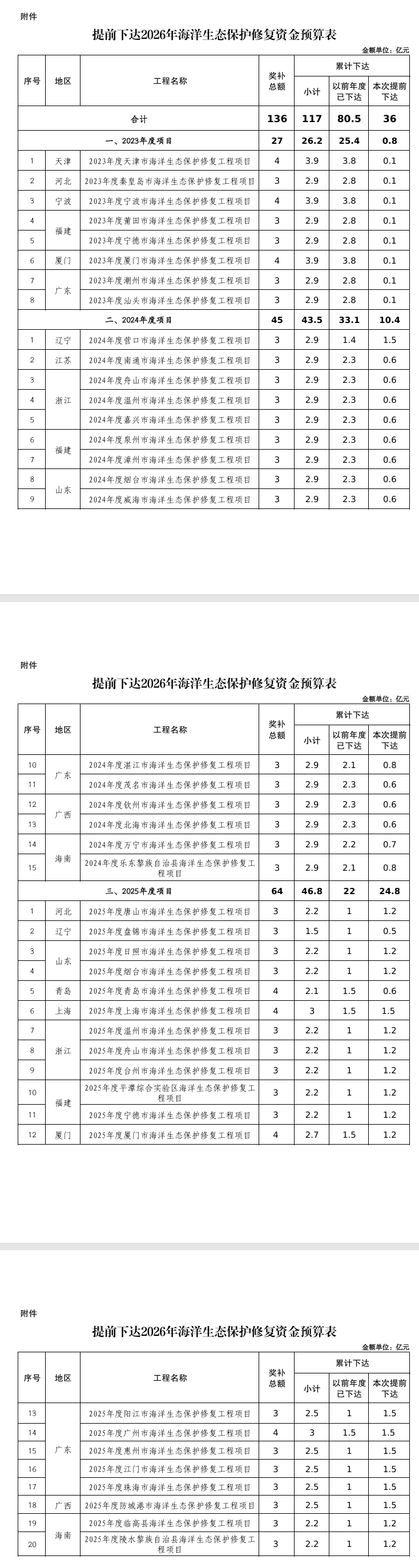 財政部提前下達多筆2026年環(huán)保相關(guān)資金預(yù)算