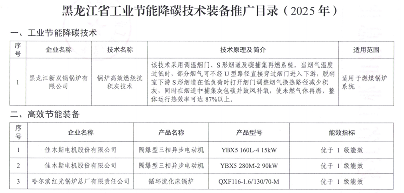 《黑龍江省工業(yè)節(jié)能降碳技術(shù)裝備推廣目錄（2025年）》發(fā)布