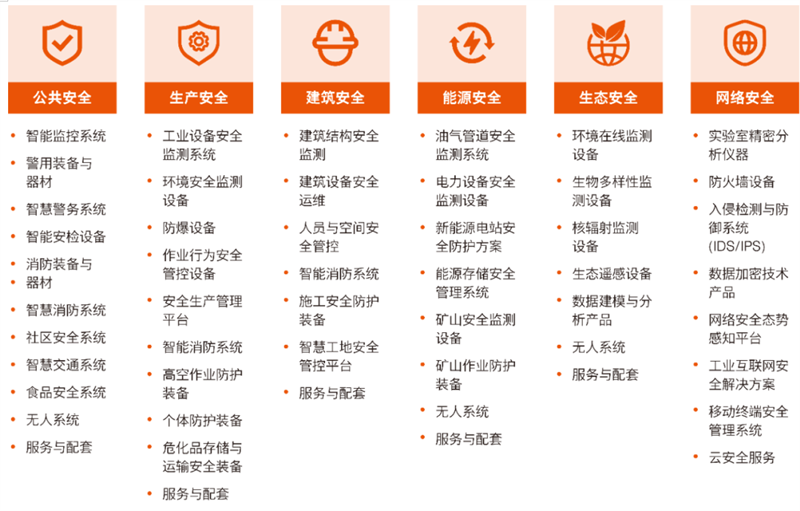 2026 Intersec Shanghai 參展報(bào)名 | 聚焦全域安全場(chǎng)景，邀您共赴全球安全科技產(chǎn)業(yè)盛會(huì)