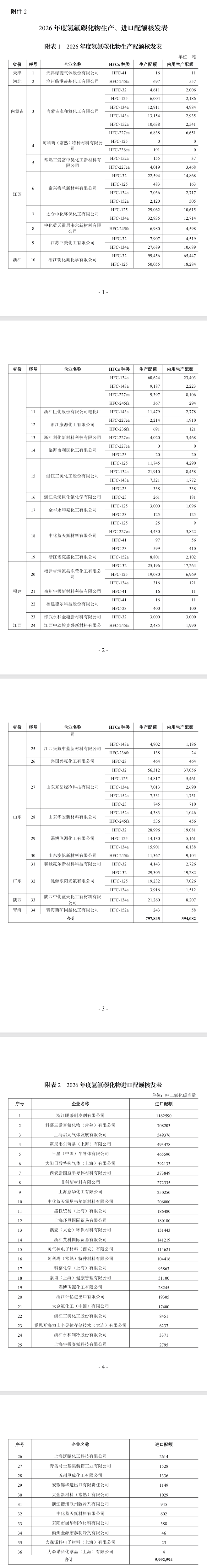 2026年度消耗臭氧層物質(zhì)和氫氟碳化物生產(chǎn)、使用和進(jìn)口配額核發(fā)情況公示