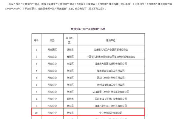 2025年度環(huán)境技術(shù)進(jìn)步獎(jiǎng)初評(píng)入圍項(xiàng)目公示！