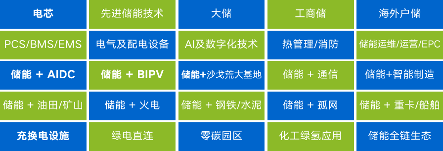 ESIE 2026儲(chǔ)能國(guó)際峰會(huì)觀眾預(yù)登記正式開(kāi)啟 16萬(wàn)㎡展會(huì)聚焦“十五五”儲(chǔ)能產(chǎn)業(yè)新機(jī)遇